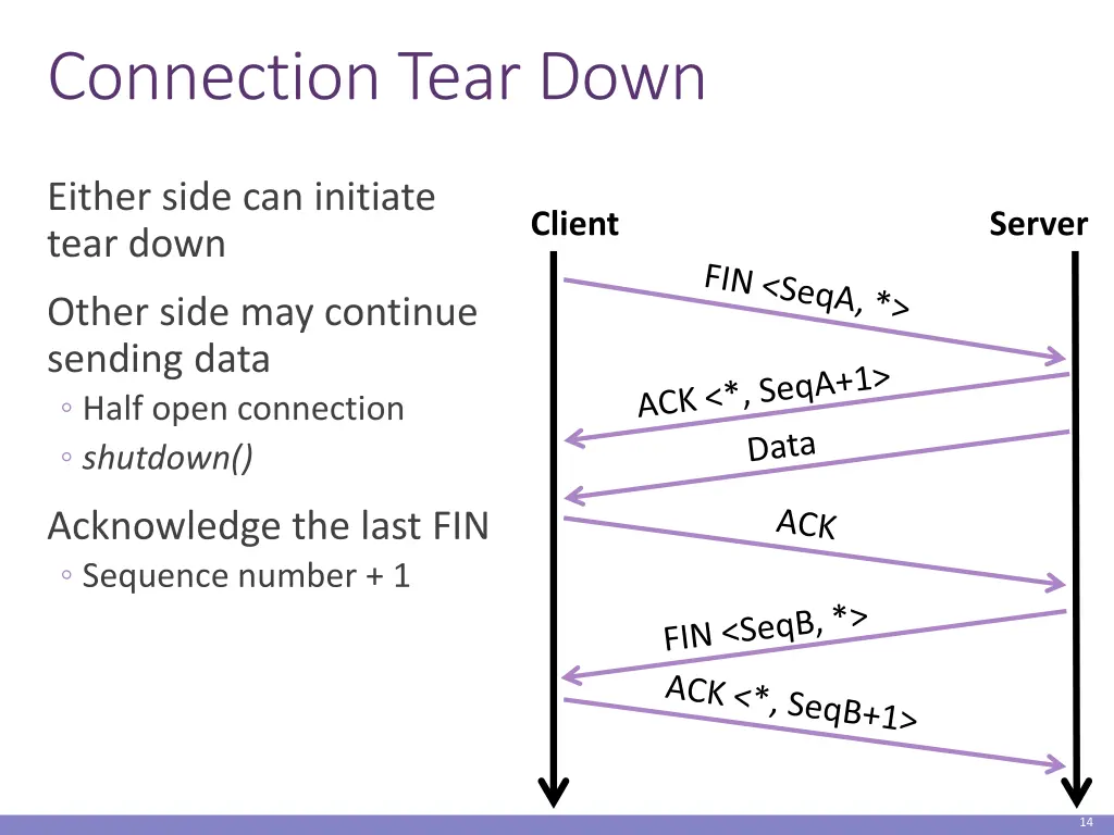 connection tear down