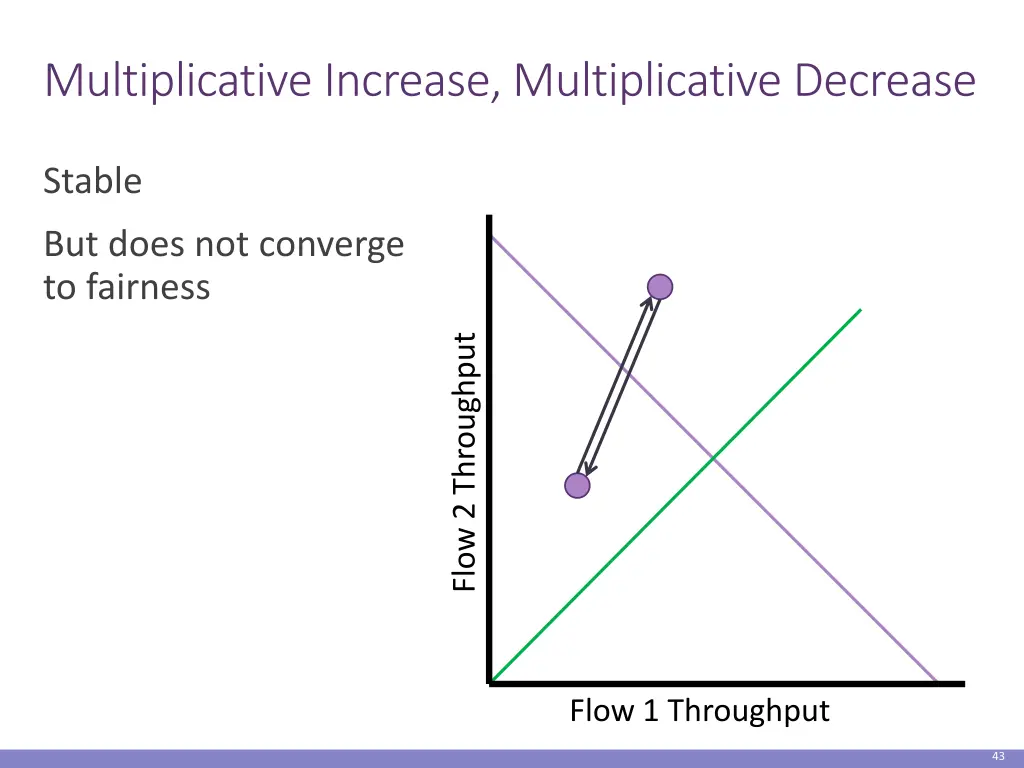 multiplicative increase multiplicative decrease