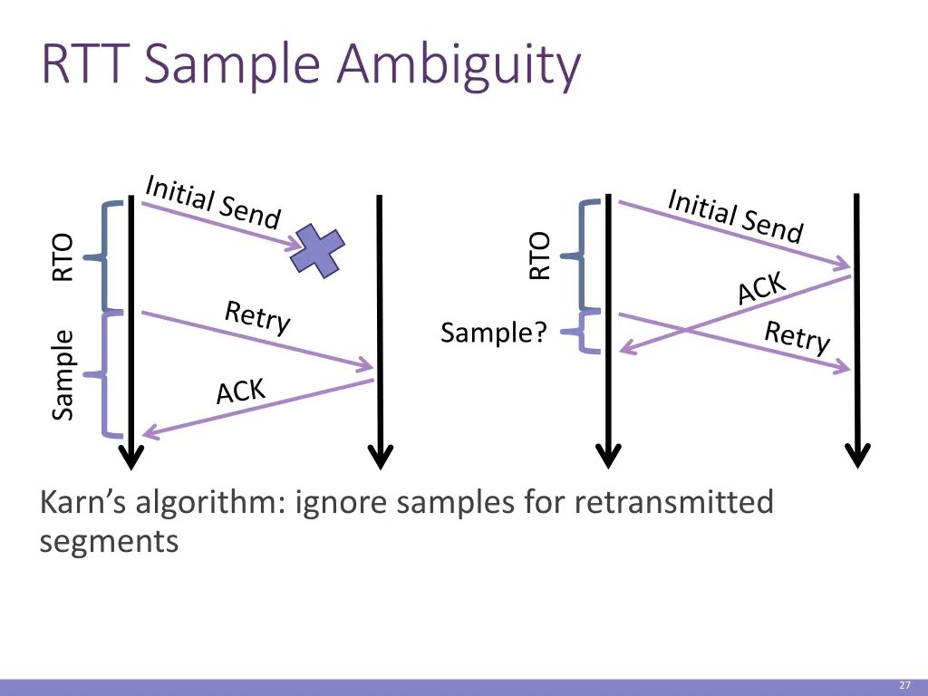 rtt sample ambiguity