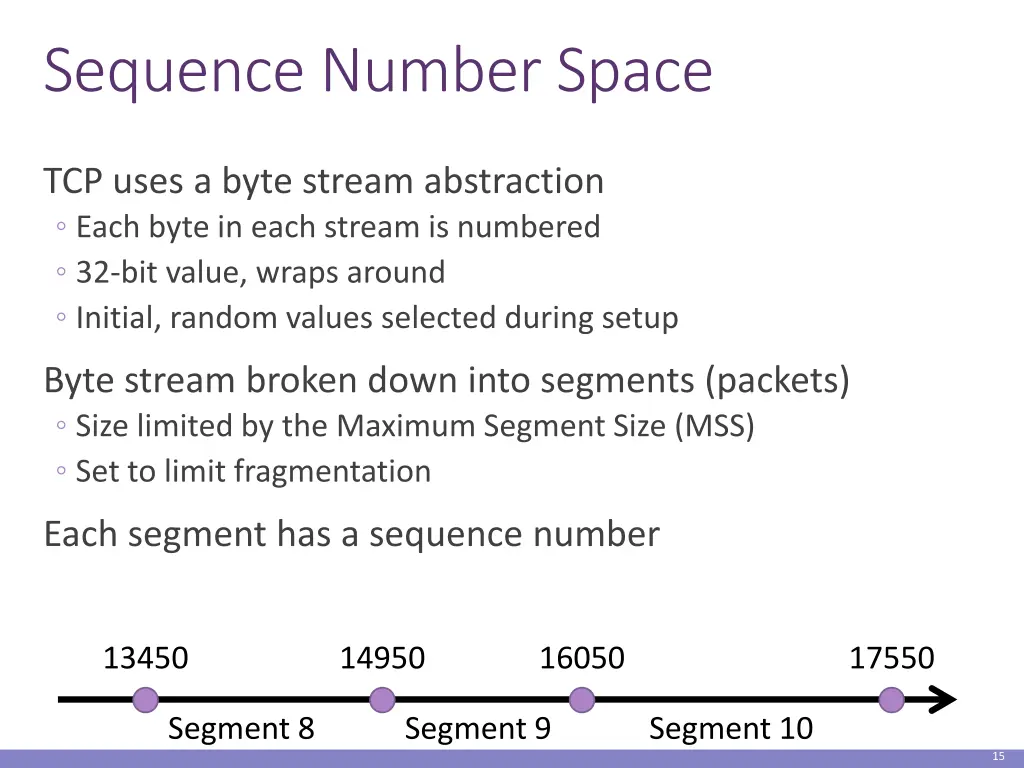 sequence number space