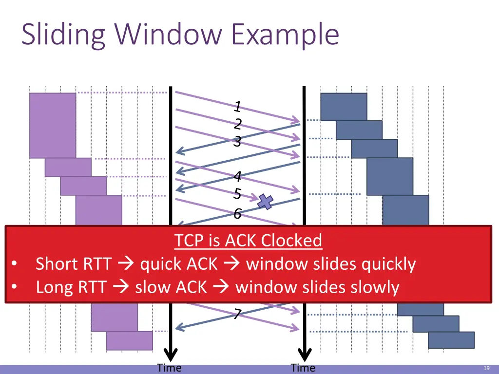 sliding window example