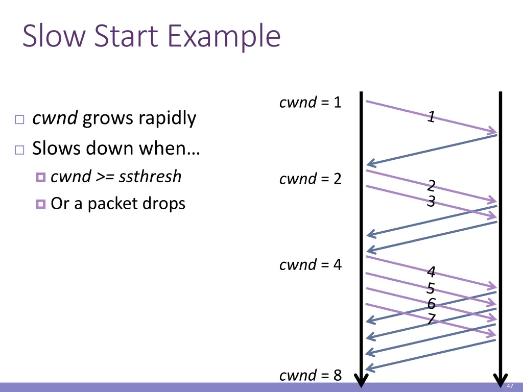 slow start example