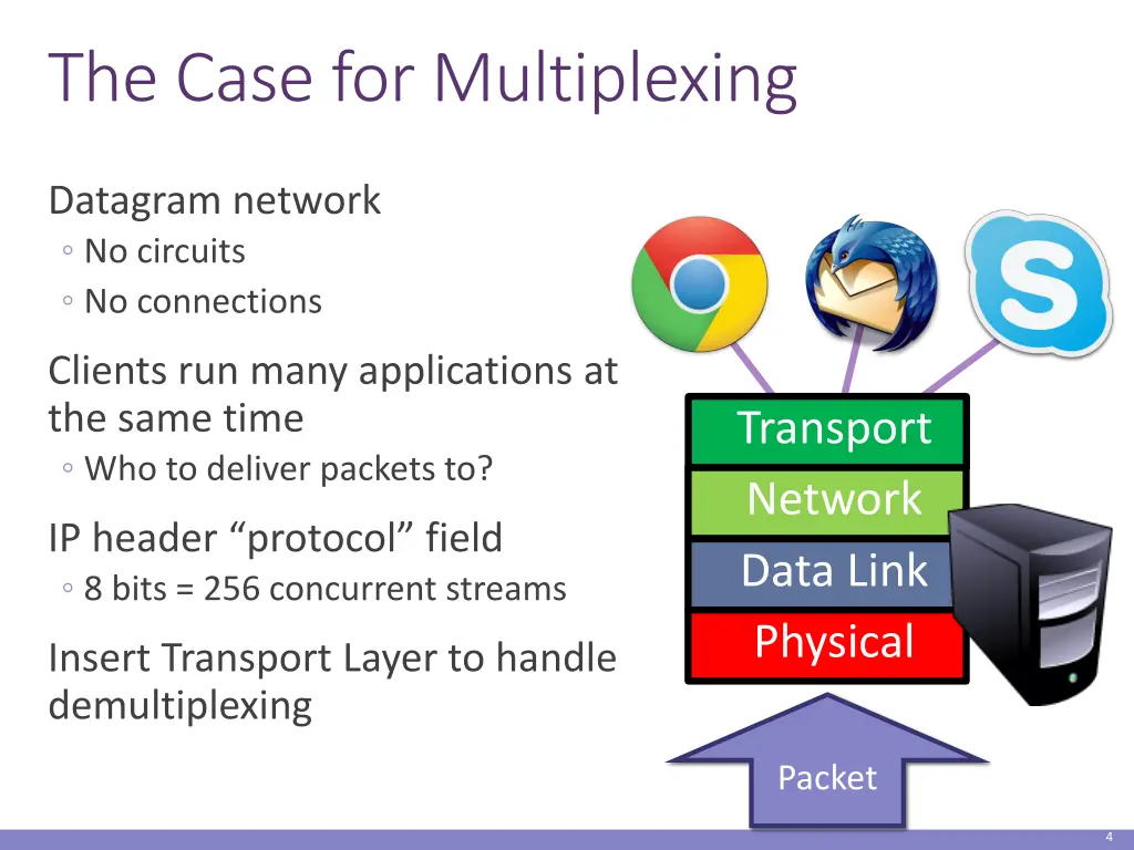 the case for multiplexing