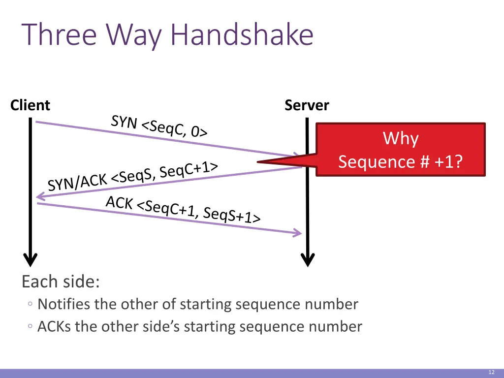 three way handshake
