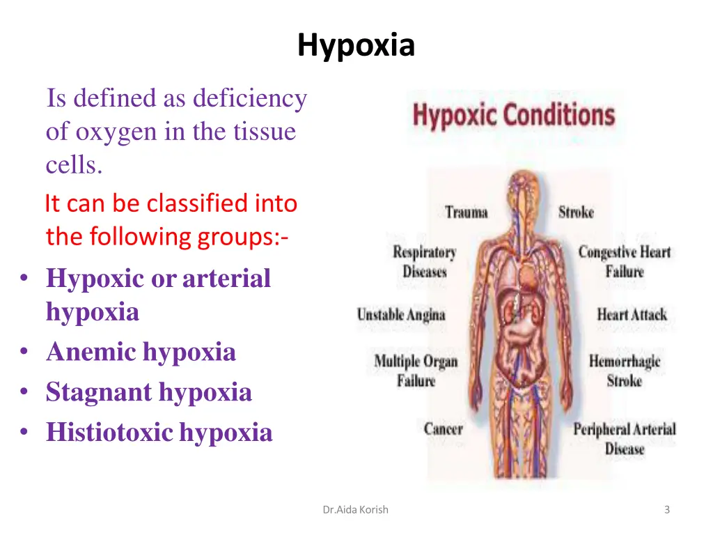 hypoxia