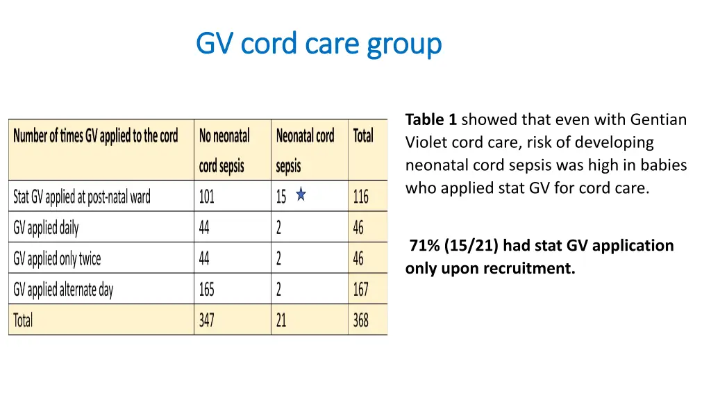 gv cord care group gv cord care group