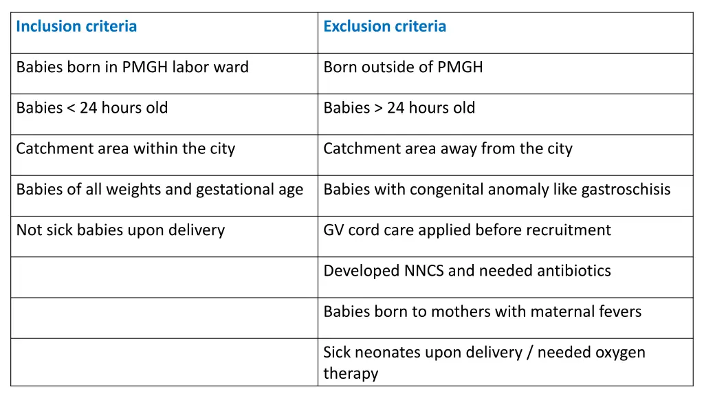 inclusion criteria