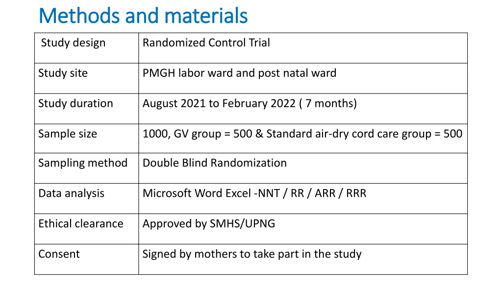 methods and materials methods and materials