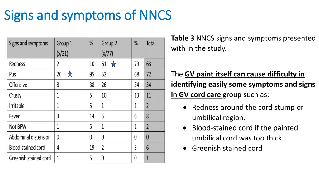 signs and symptoms of nncs signs and symptoms