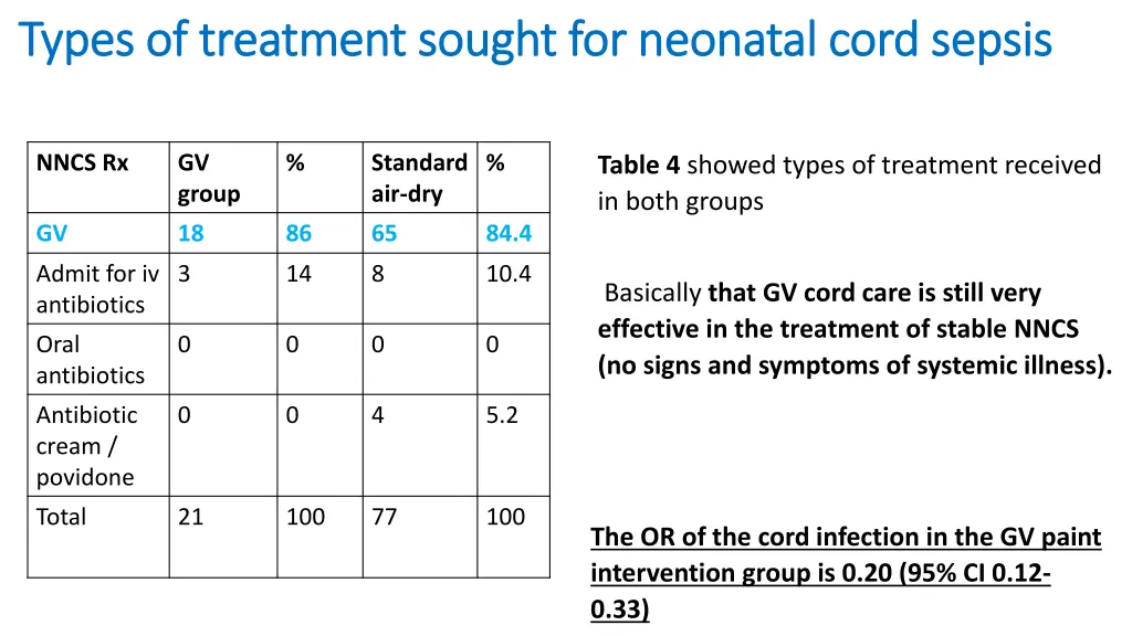 types of treatment sought for neonatal cord