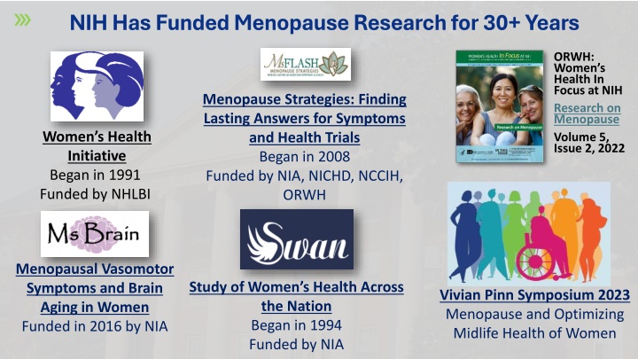 nih has funded menopause research for 30 years