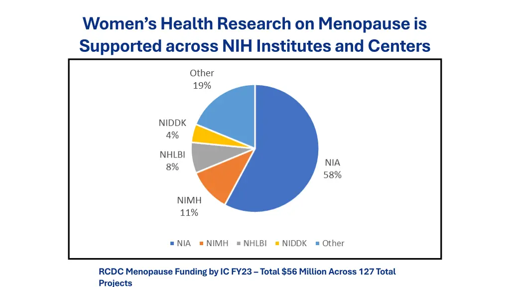 women s health research on menopause is supported
