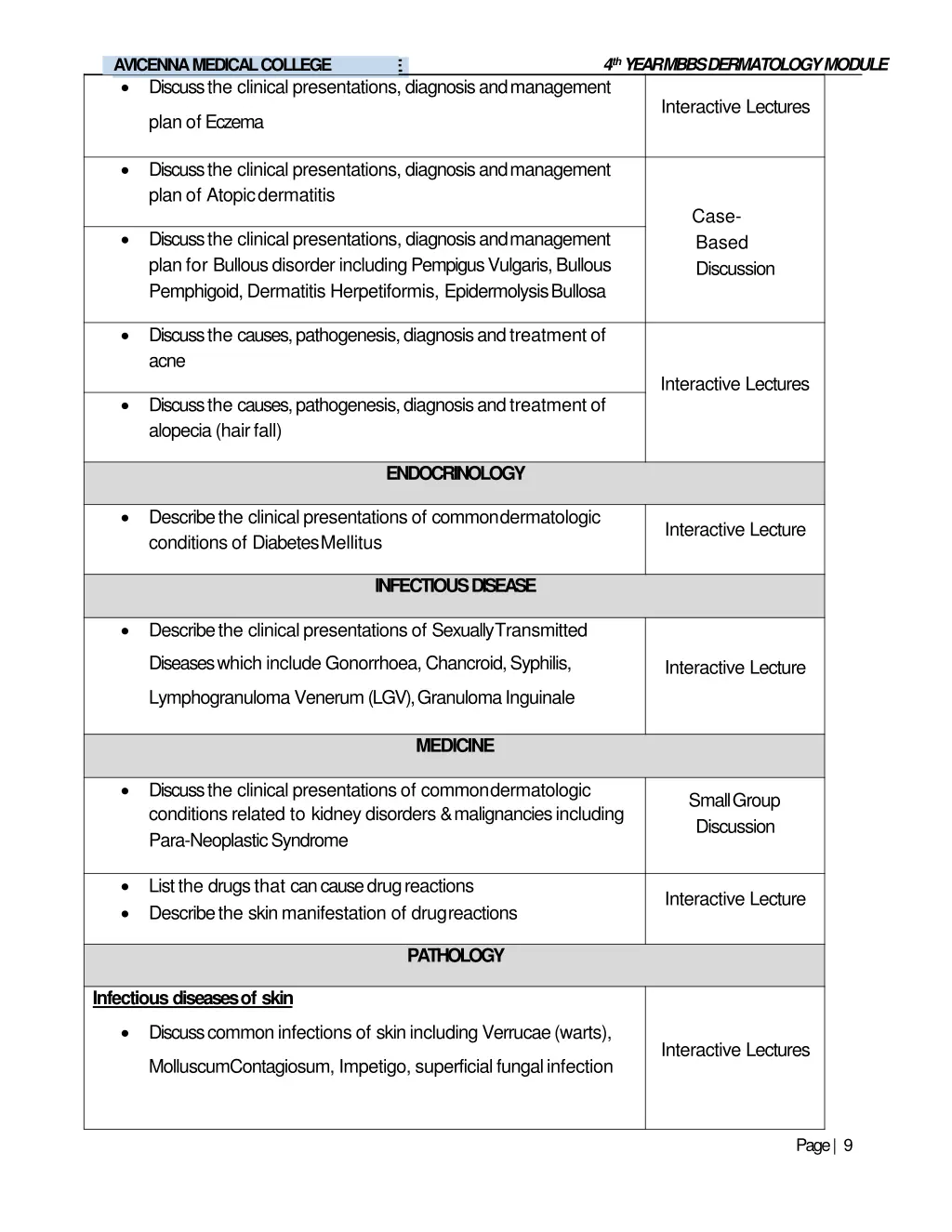 4 th year mbbs dermatologymodule 6