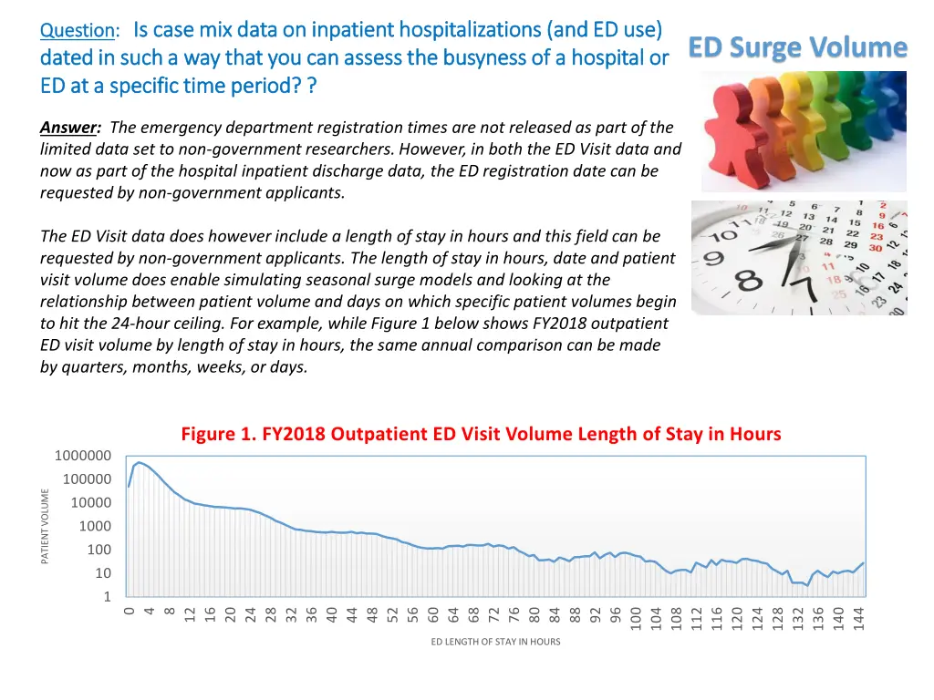 is is case mix data on case mix data on inpatient