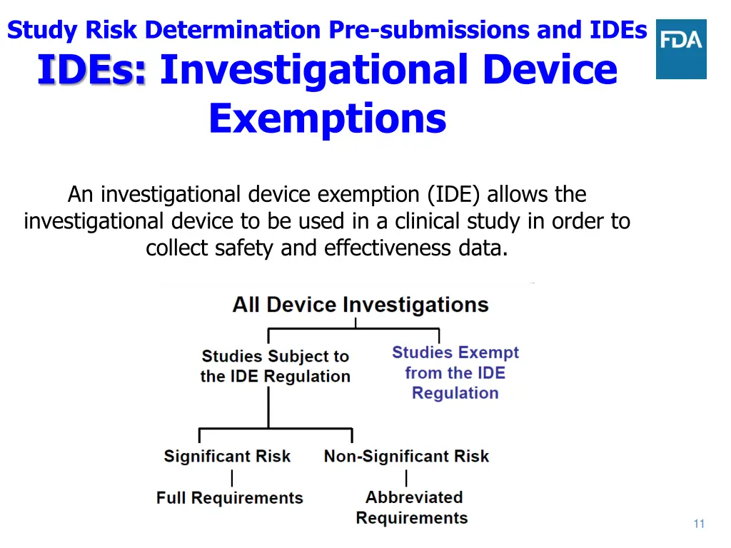 study risk determination pre submissions and ides