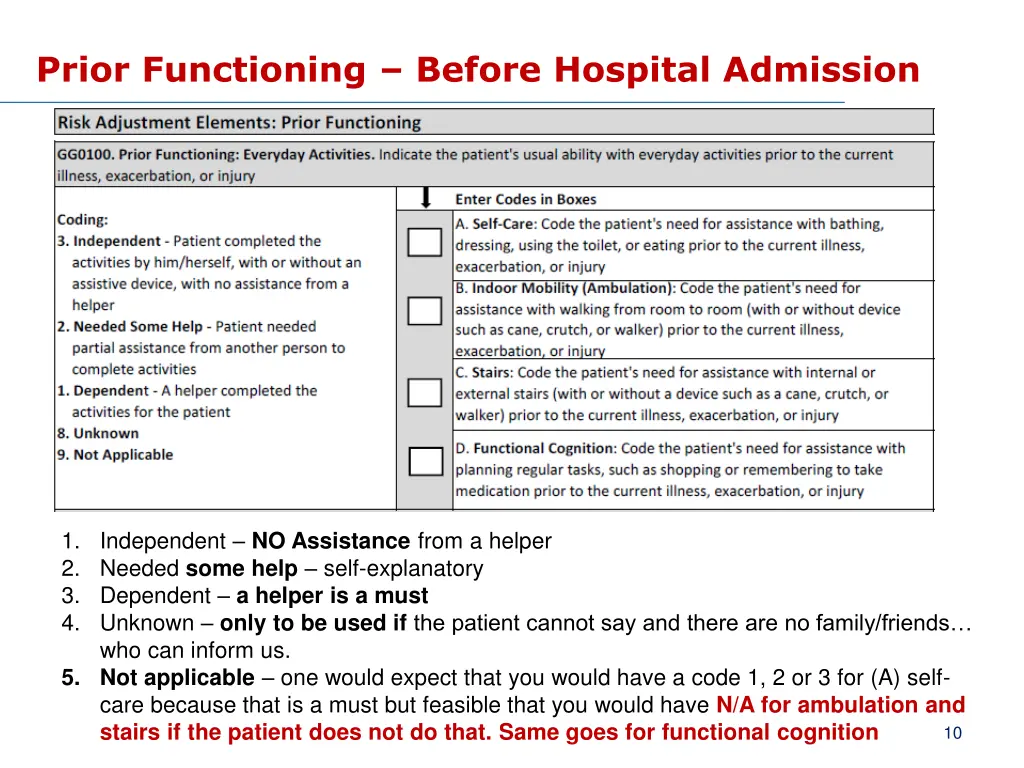 prior functioning before hospital admission