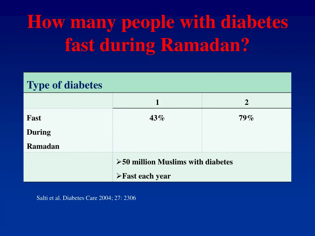 how many people with diabetes fast during ramadan