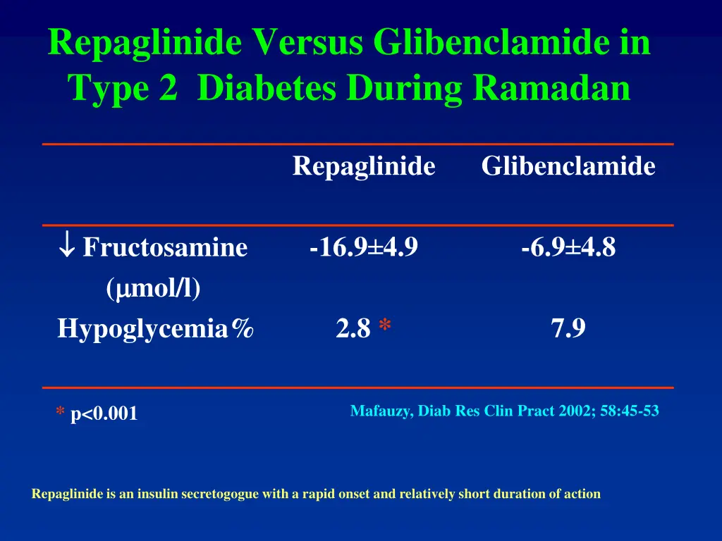 repaglinide versus glibenclamide in type