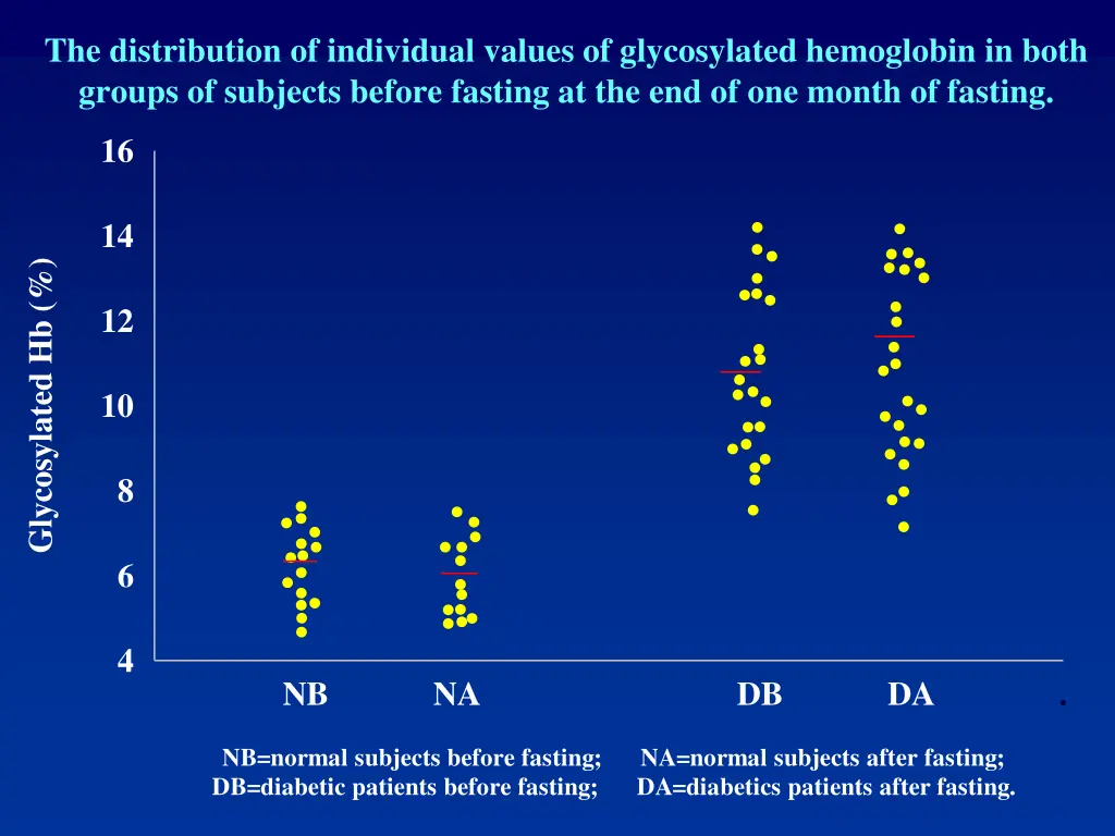 the distribution of individual values