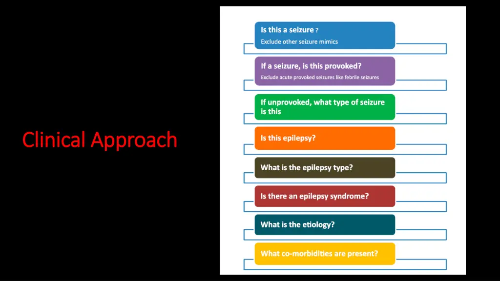 clinical approach clinical approach
