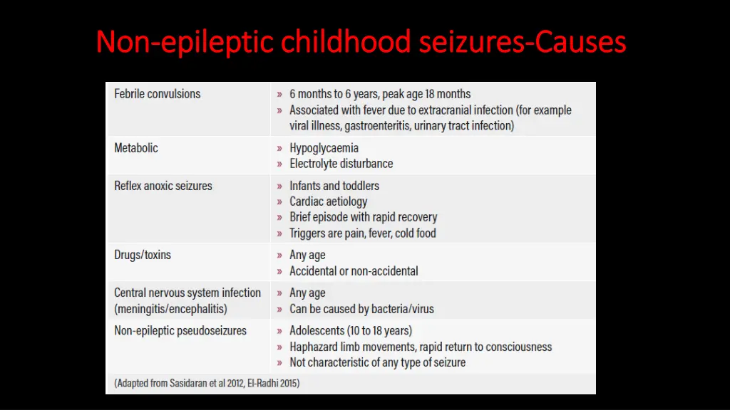 non non epileptic childhood seizures epileptic