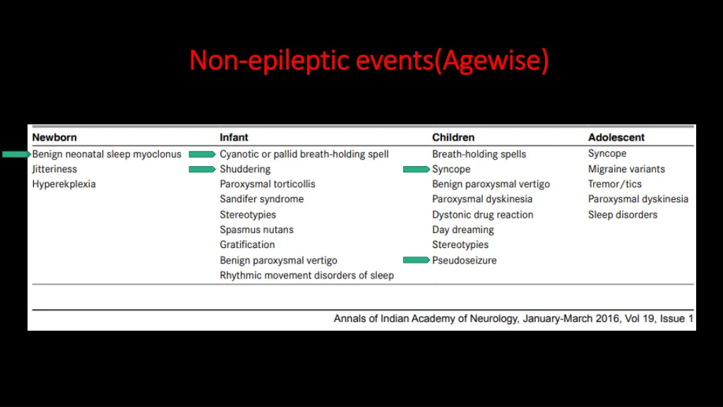 non non epileptic events epileptic events agewise