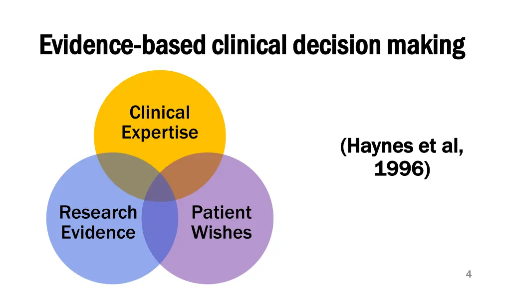 evidence evidence based clinical decision making