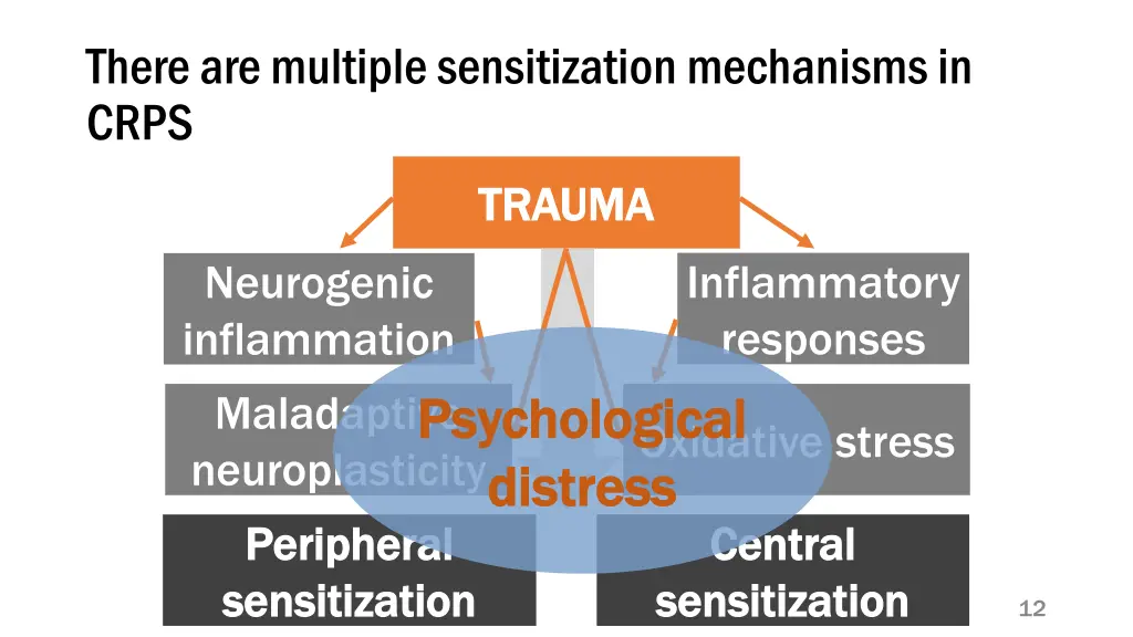 there are multiple sensitization mechanisms 1