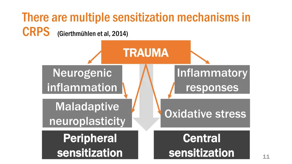 there are multiple sensitization mechanisms