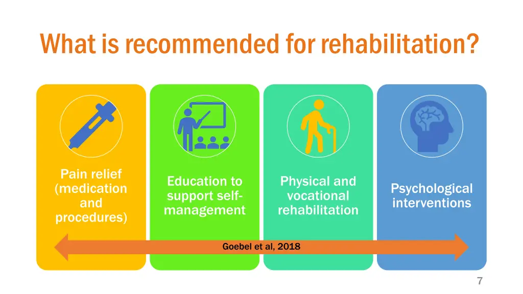what is recommended for rehabilitation