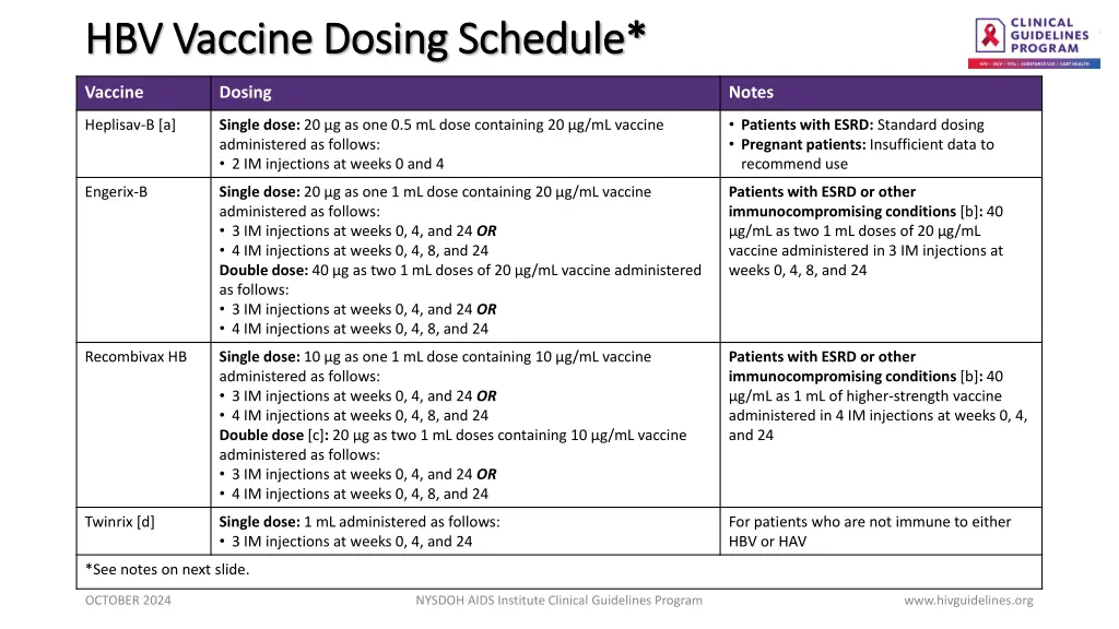 hbv vaccine dosing schedule hbv vaccine dosing
