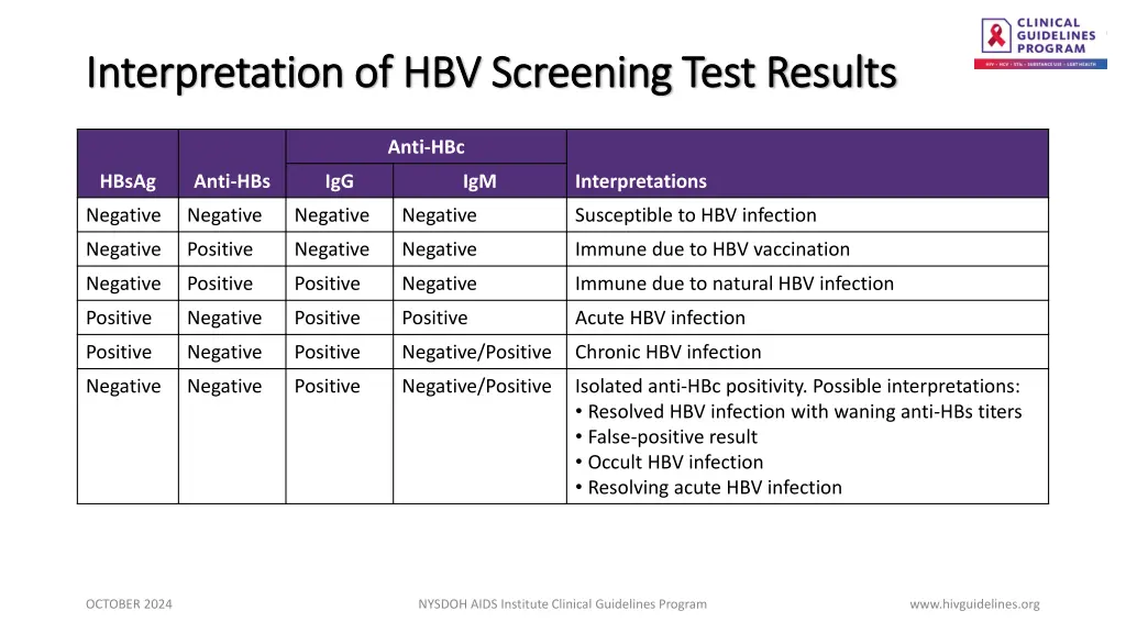 interpretation of hbv screening test results