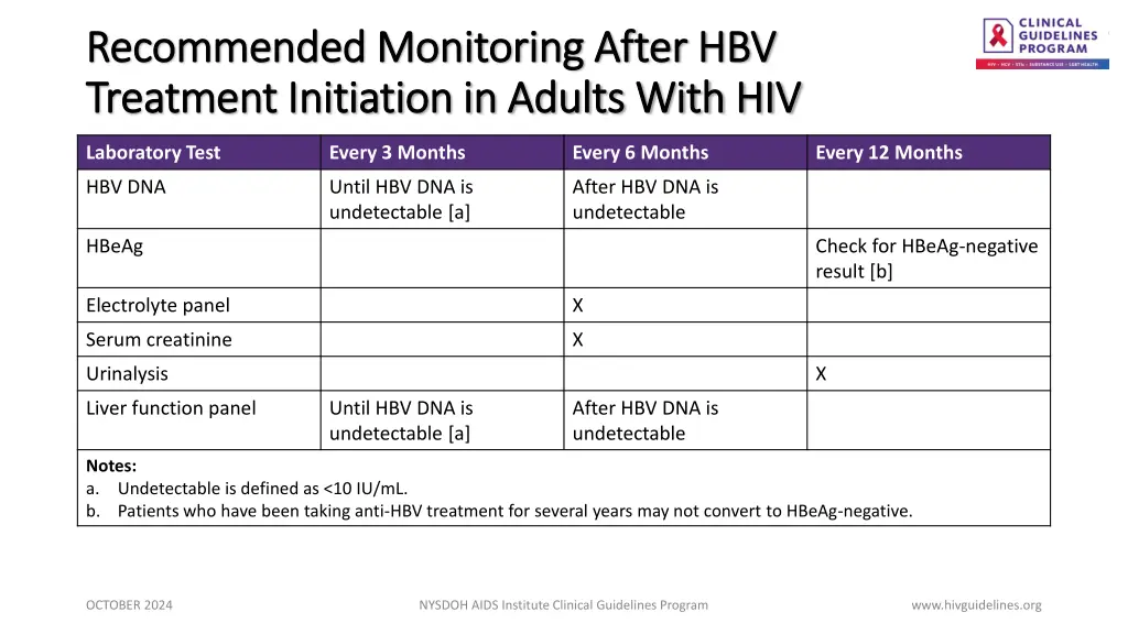 recommended monitoring after hbv recommended