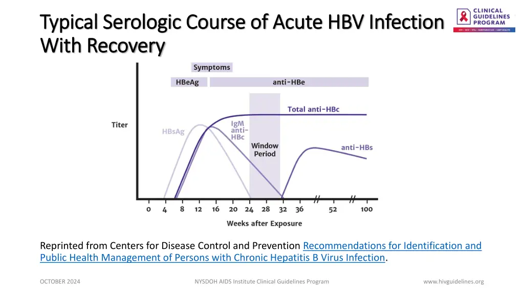 typical serologic course of acute hbv infection