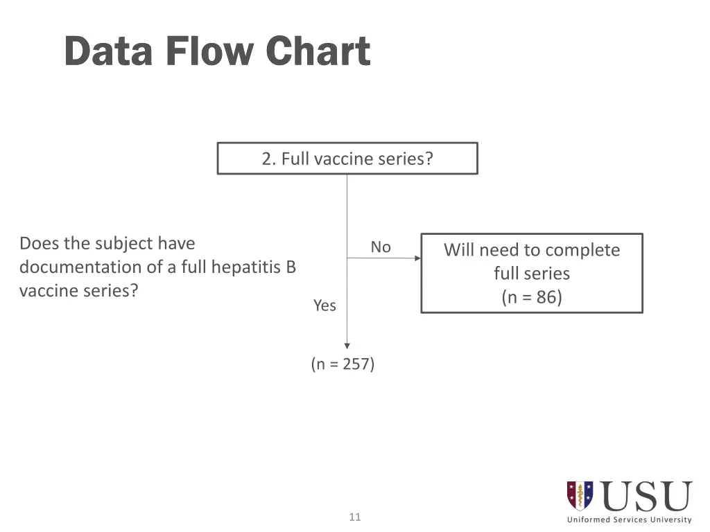 data flow chart data flow chart
