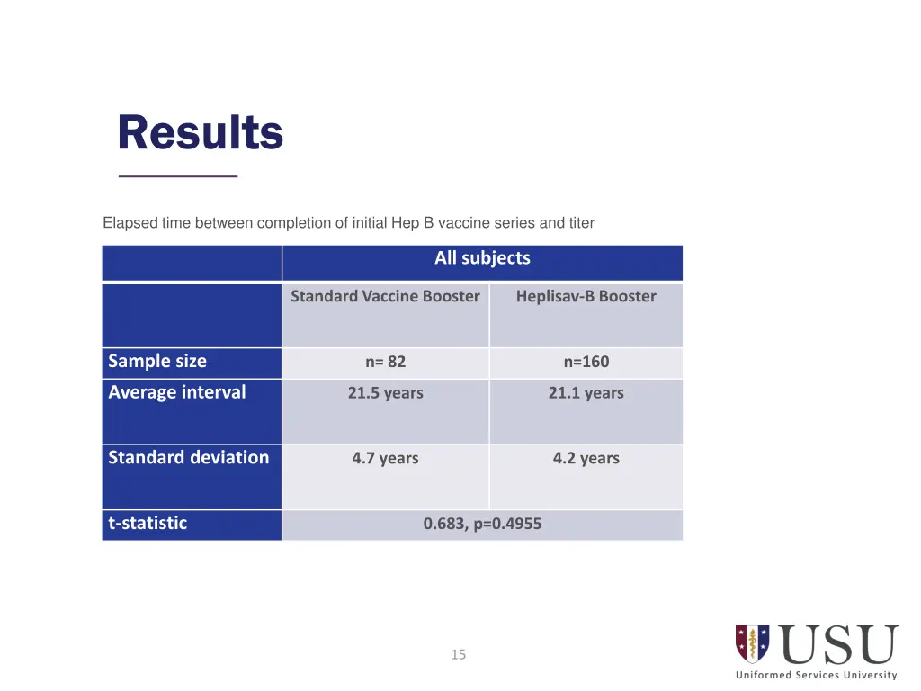results