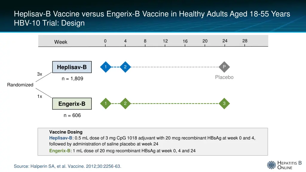 heplisav b vaccine versus engerix b vaccine 1