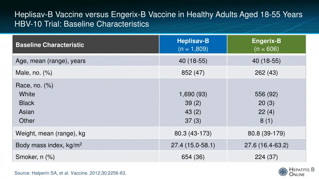 heplisav b vaccine versus engerix b vaccine 2