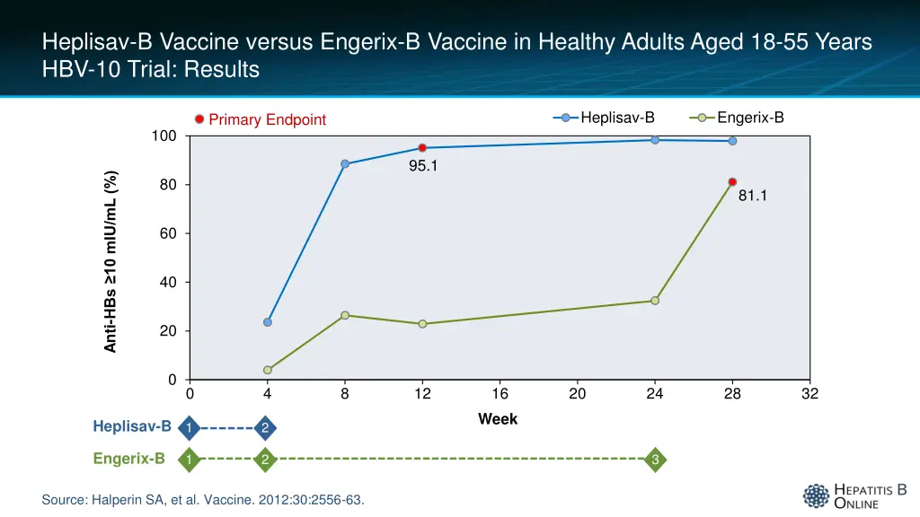 heplisav b vaccine versus engerix b vaccine 4