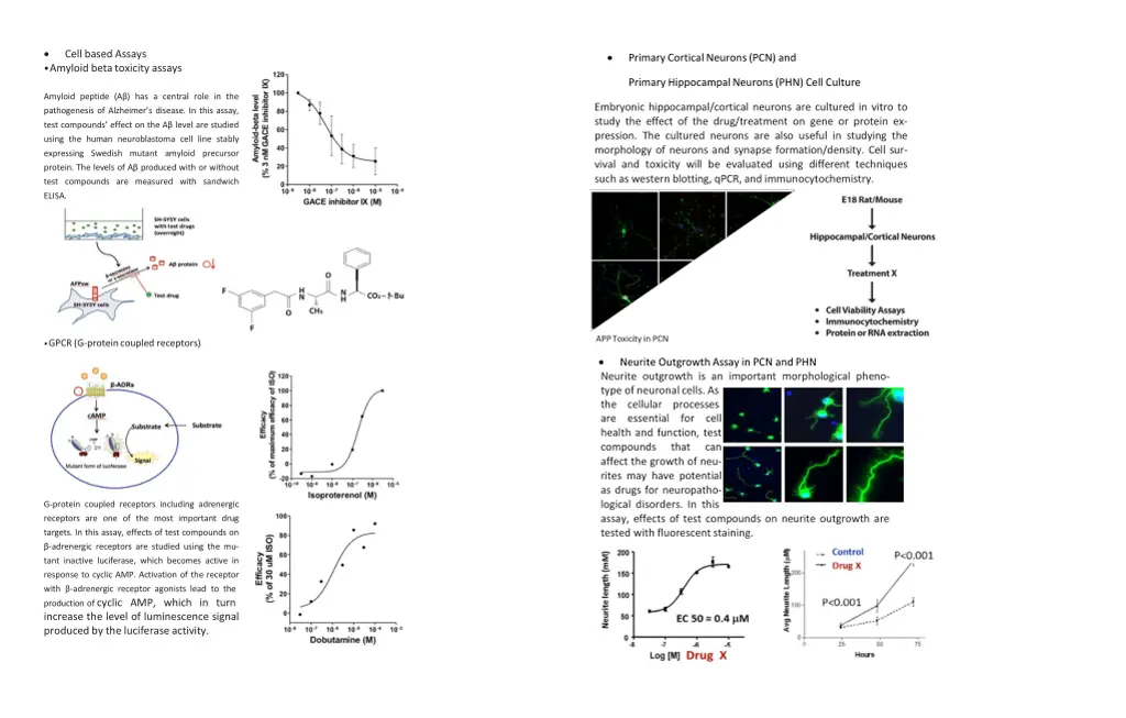 amyloidbetatoxicity assays