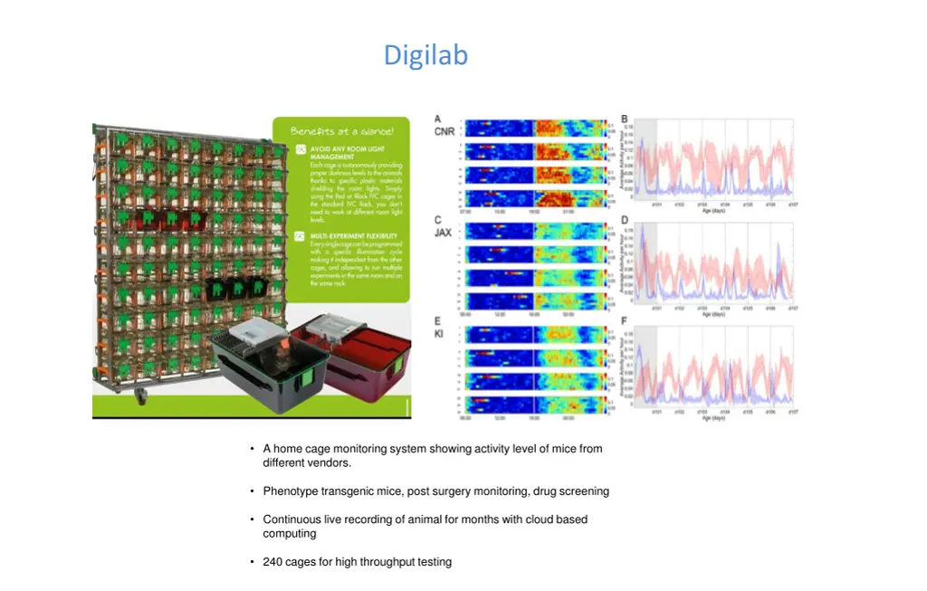 digilab
