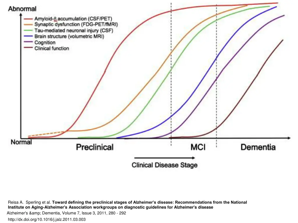 reisa a sperling et al toward defining