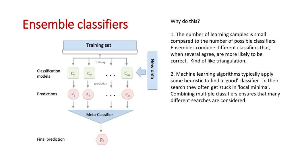 ensemble classifiers ensemble classifiers