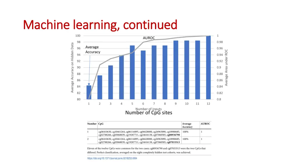 machine learning continued machine learning 3