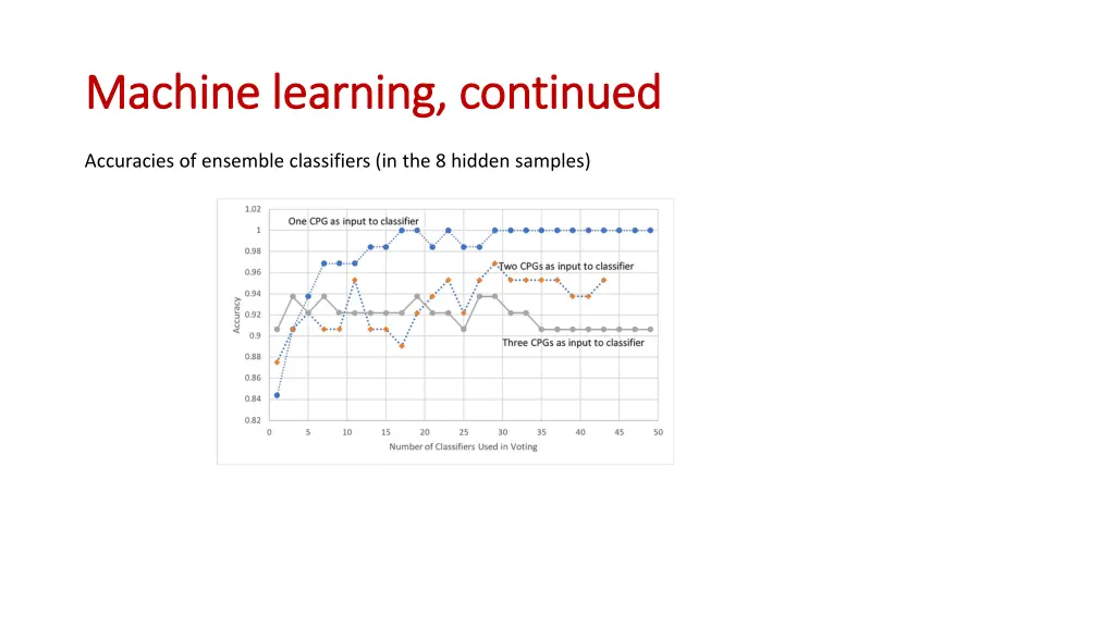 machine learning continued machine learning 5