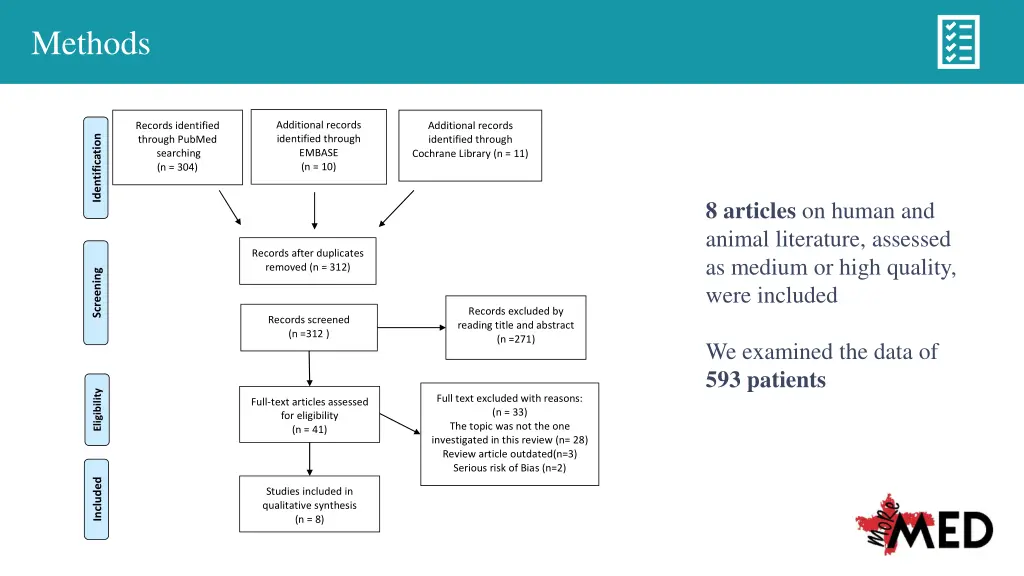 methods 1