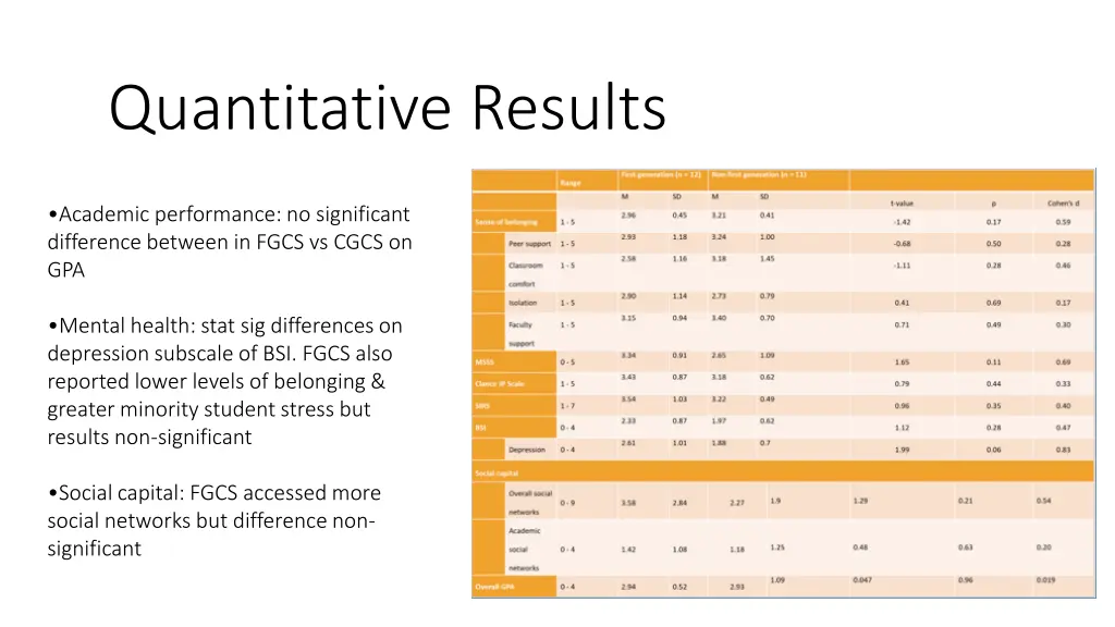 quantitative results