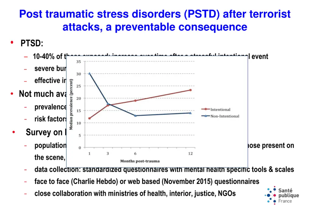 post traumatic stress disorders pstd after 1