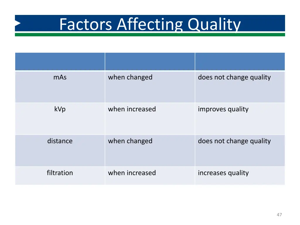 factors affecting quality