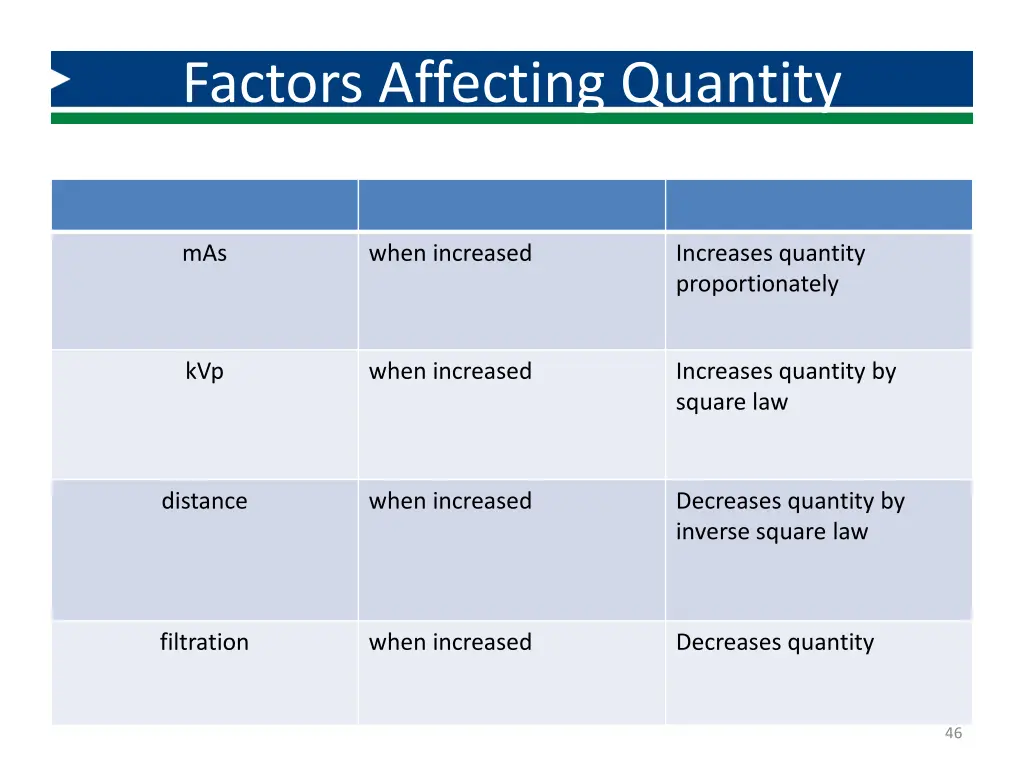 factors affecting quantity